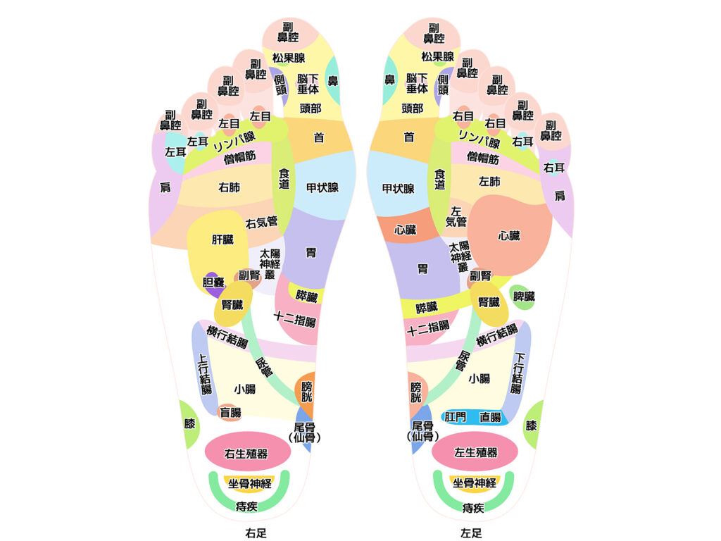 reflexology